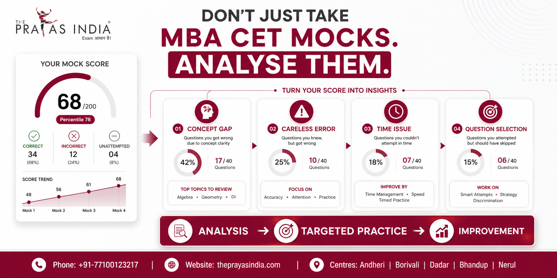 Studying for MBA CET 2027 but Not Improving?