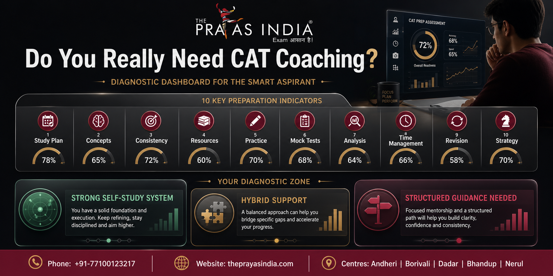 CAT 2027 Self-Study vs Coaching