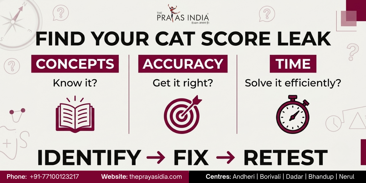 Why Your CAT Mock Scores Are Not Improving
