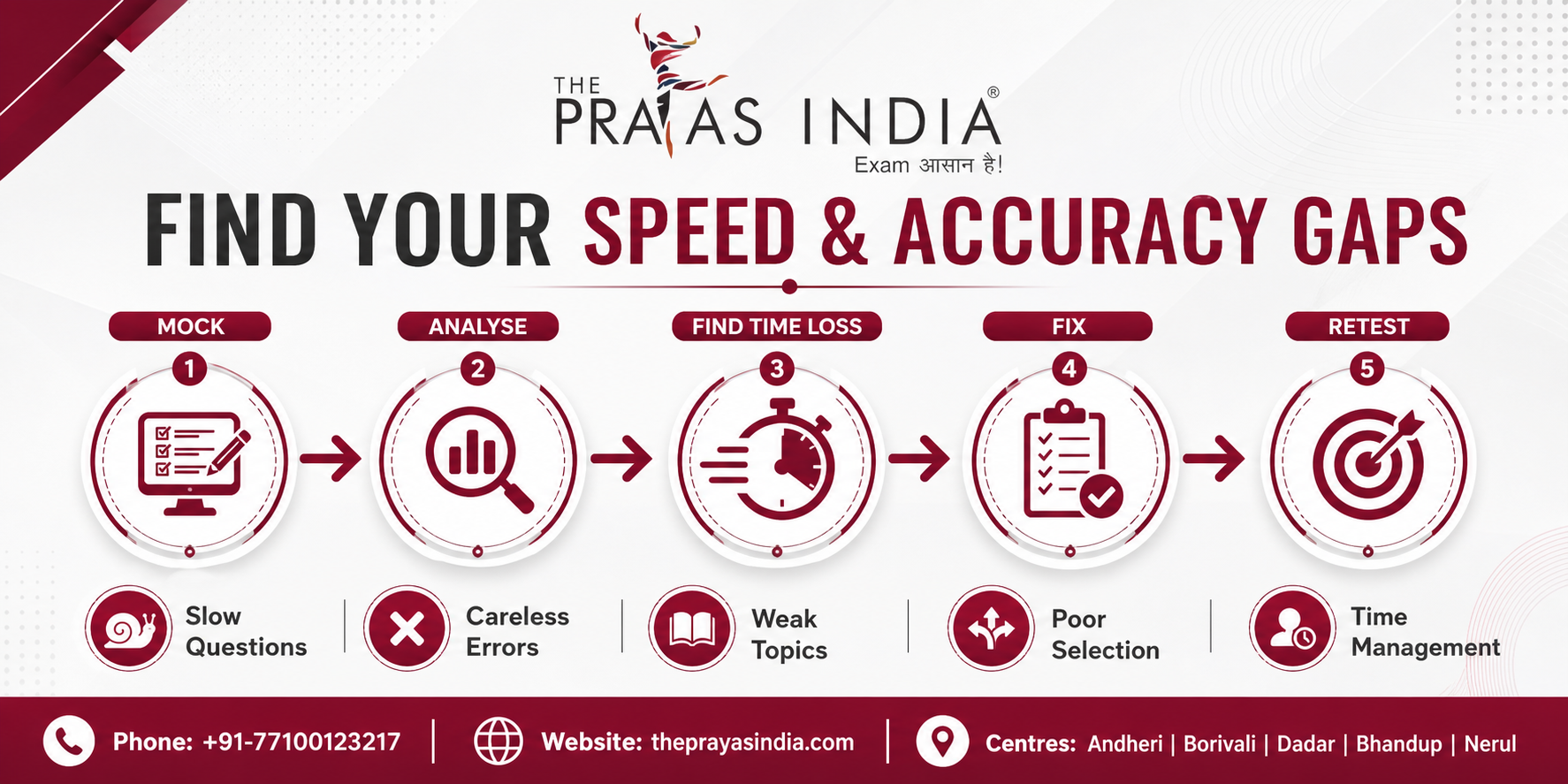 IBPS Clerk Prelims 2026: Improve Speed & Accuracy 1 IBPS Clerk Prelims 2026: Improve Speed & Accuracy