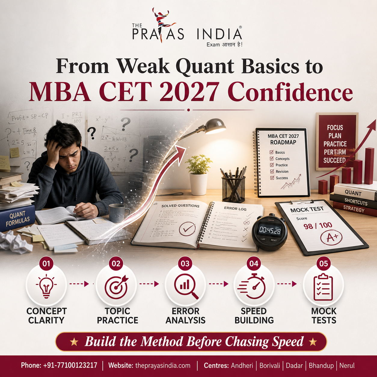 MBA CET 2027 Quant Preparation from Basics 2 MBA CET 2027 Quant Preparation from Basics