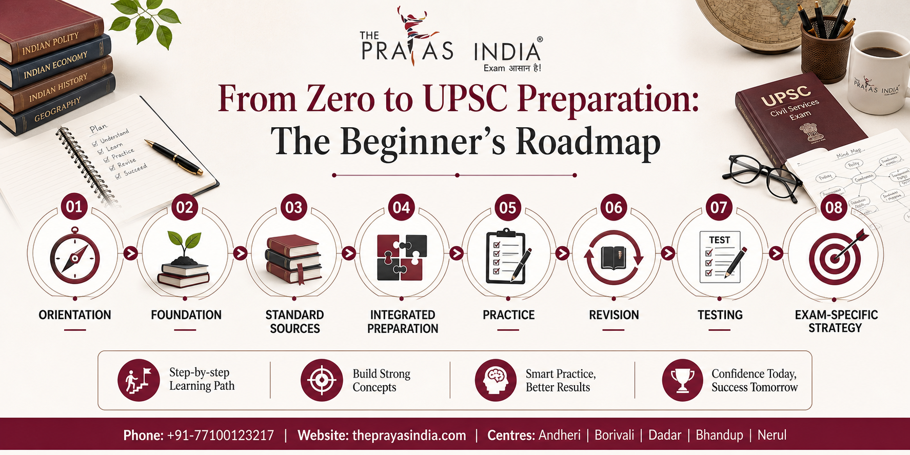How to Start UPSC Preparation from Zero
