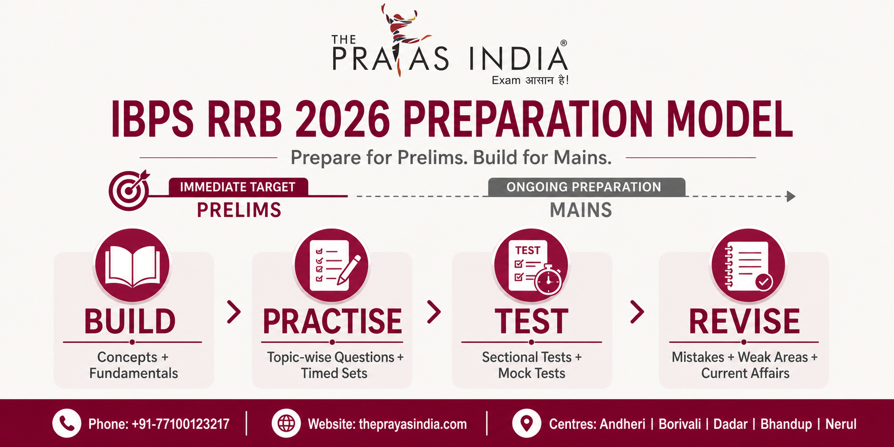 IBPS RRB 2026 Study Plan: Prepare for Prelims & Mains Together 1 IBPS RRB 2026 Study Plan