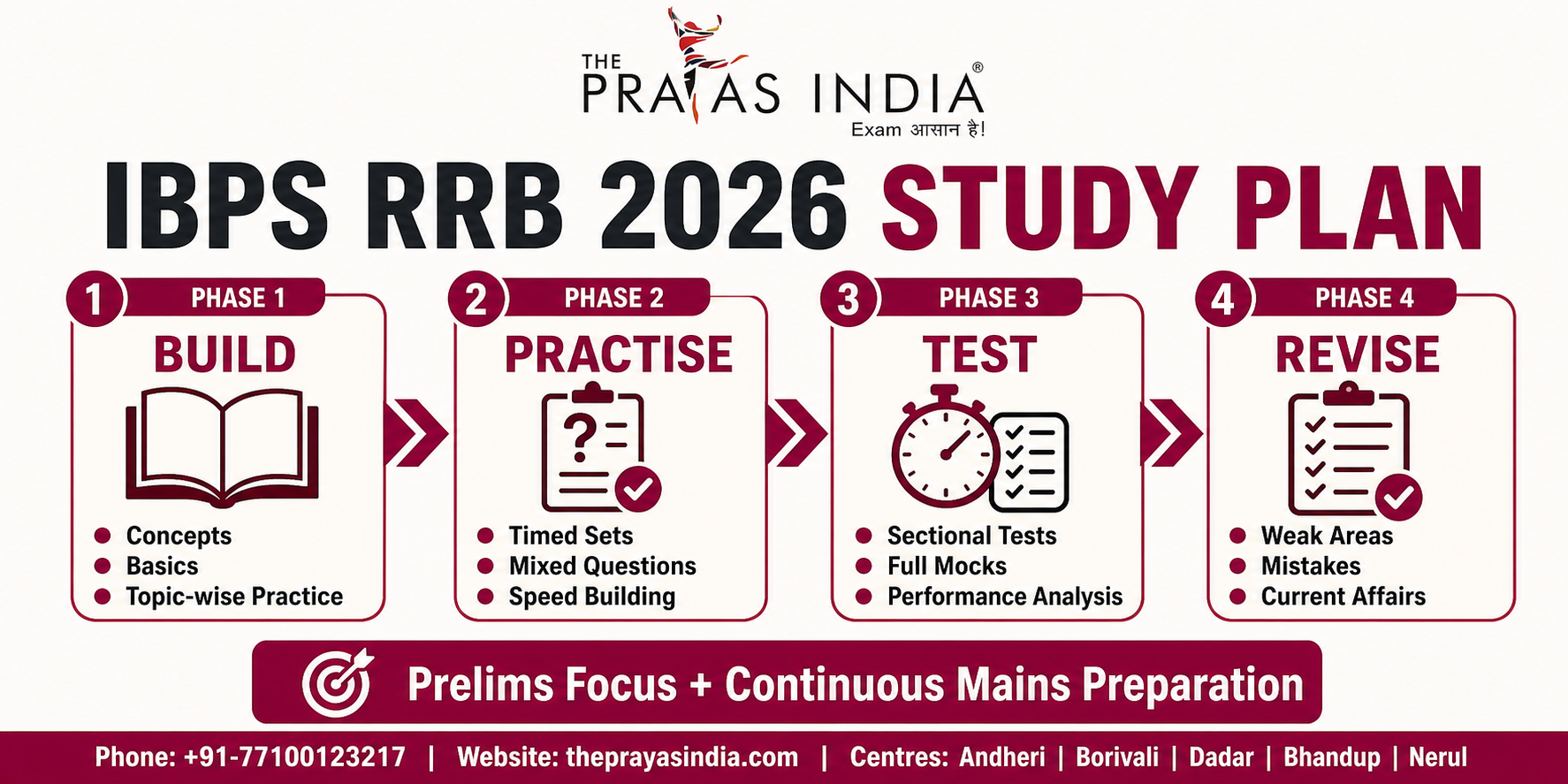 IBPS RRB 2026 Study Plan: Prepare for Prelims & Mains Together 2 IBPS RRB 2026 Study Plan