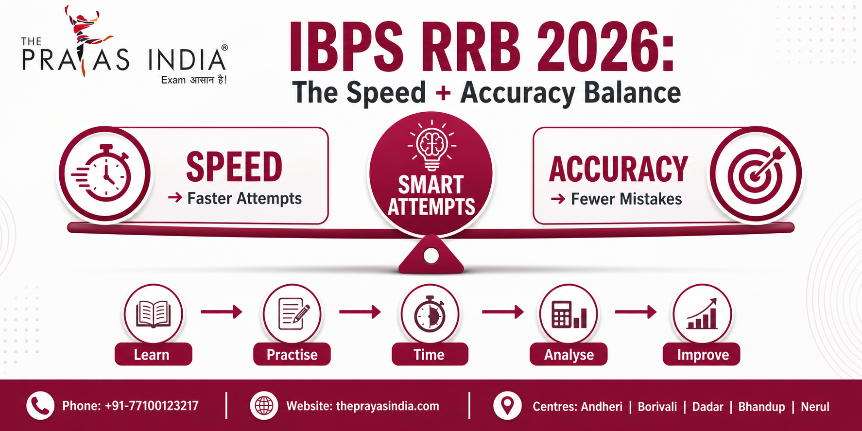 IBPS RRB 2026: How to Balance Speed, Accuracy & Mock Tests
