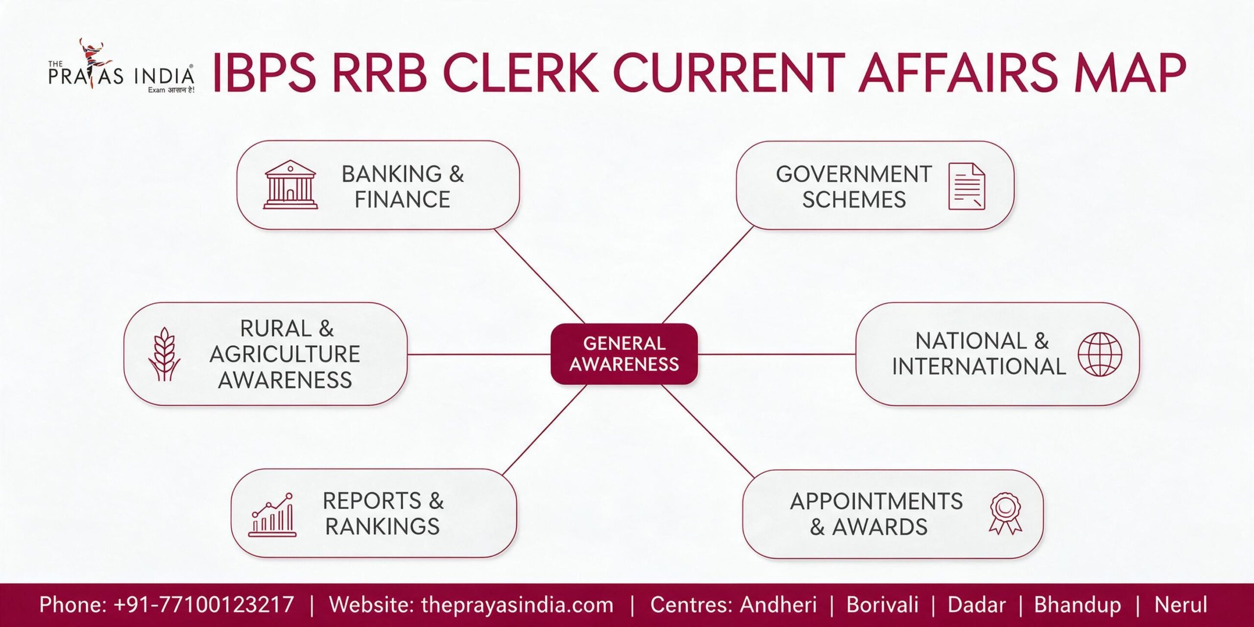 IBPS RRB Clerk Current Affairs Preparation