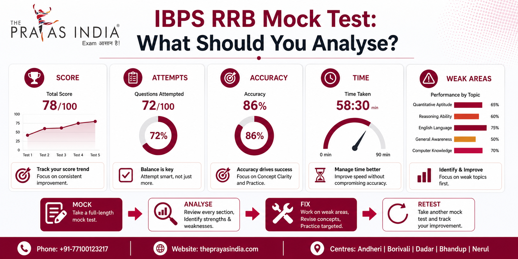 IBPS RRB 2026: How to Balance Speed, Accuracy & Mock Tests