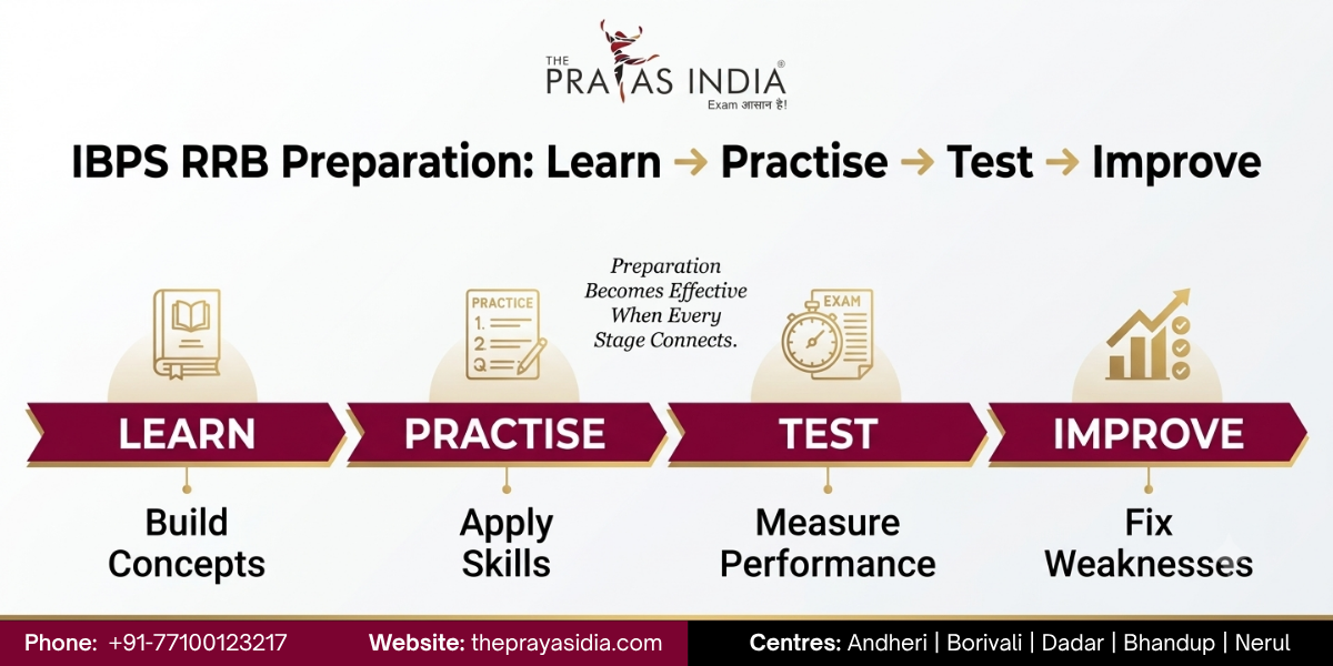 How The Prayas India Helps Students Prepare for IBPS RRB 2026 1 How The Prayas India Helps Students Prepare for IBPS RRB 2026
