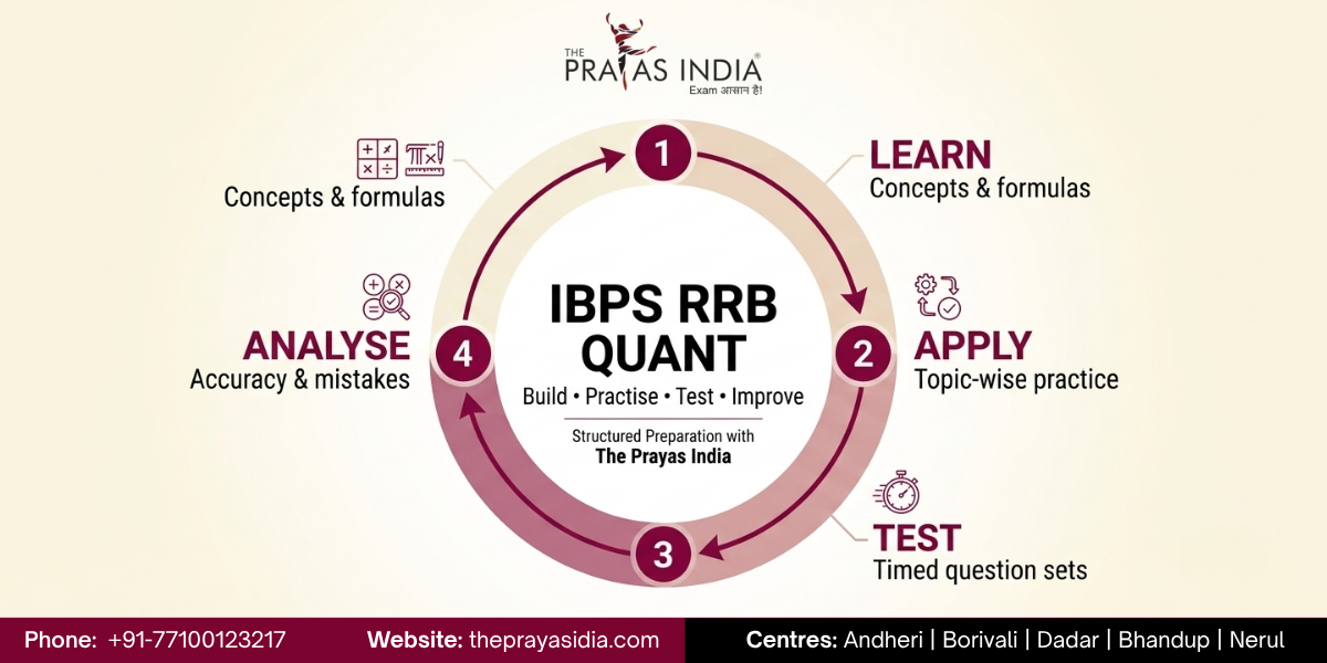 IBPS RRB Quantitative Aptitude Preparation Strategy 2 IBPS RRB Quantitative Aptitude Preparation Strategy