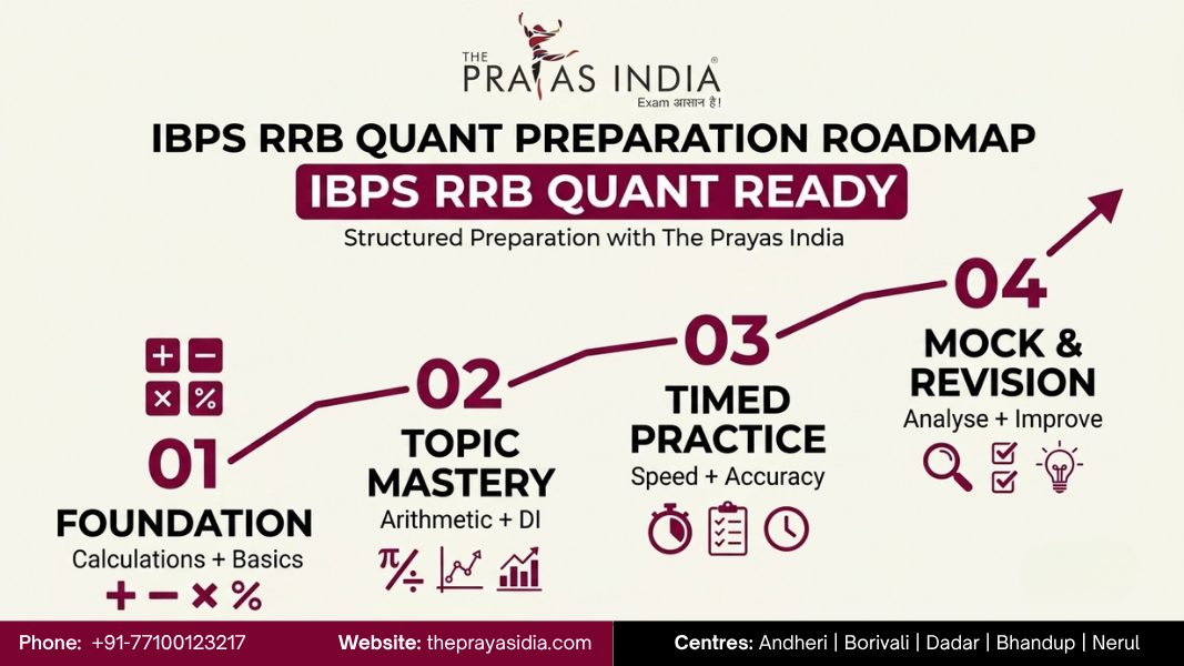 IBPS RRB Quantitative Aptitude Preparation Strategy 4 IBPS RRB Quantitative Aptitude Preparation Strategy
