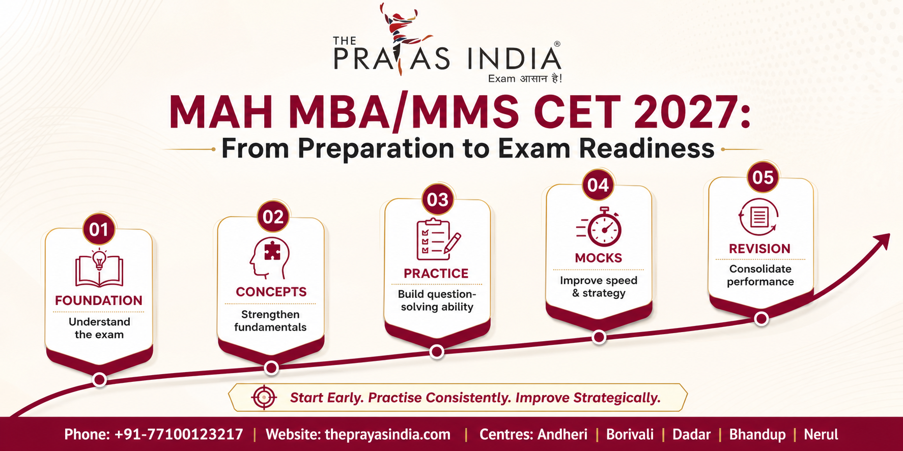 How to Prepare for JBIMS Through MAH MBA/MMS CET 2027 4 How to Prepare for JBIMS Through MAH MBA/MMS CET 2027