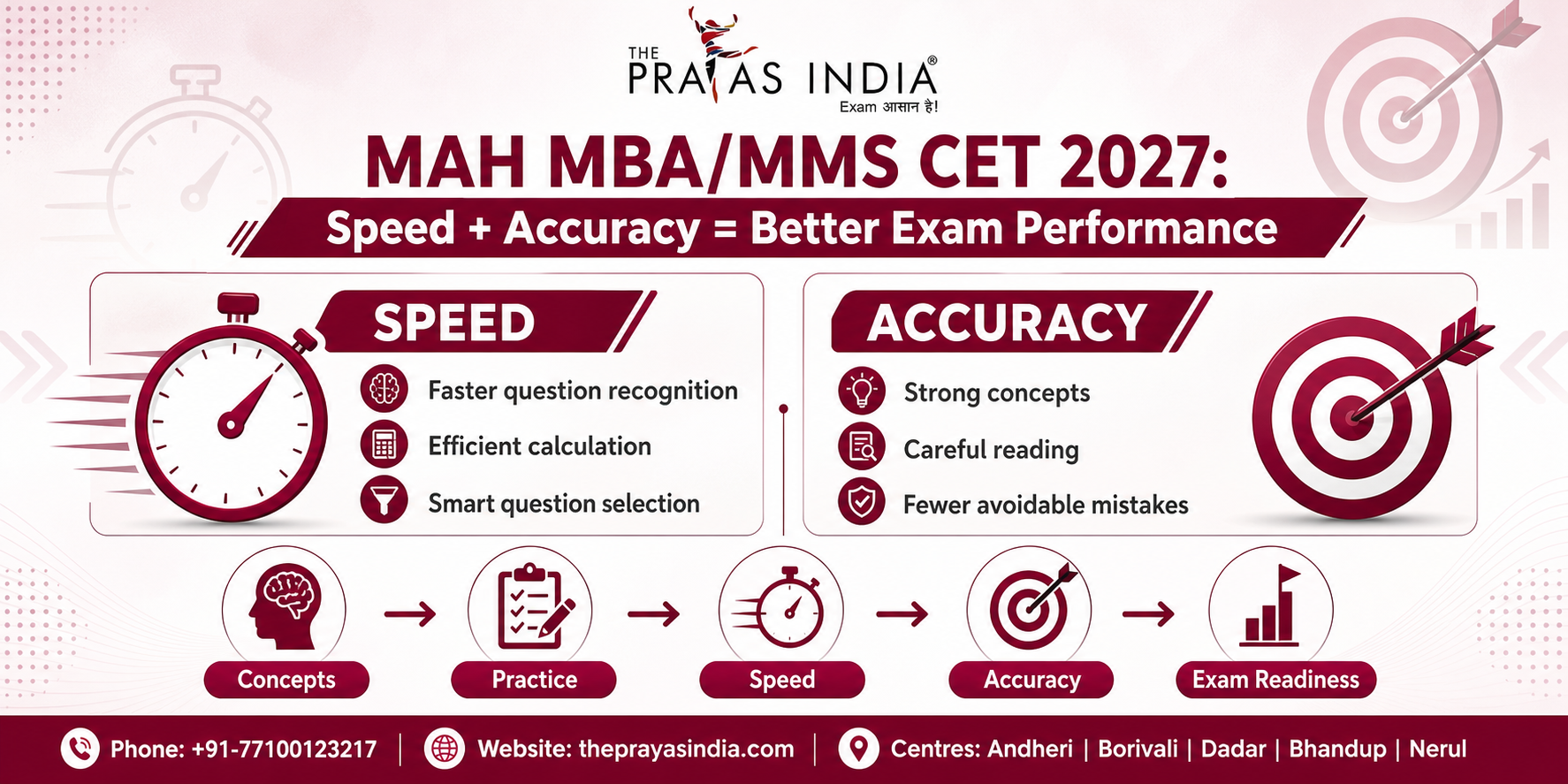 How to Prepare for JBIMS Through MAH MBA/MMS CET 2027 1 How to Prepare for JBIMS Through MAH MBA/MMS CET 2027