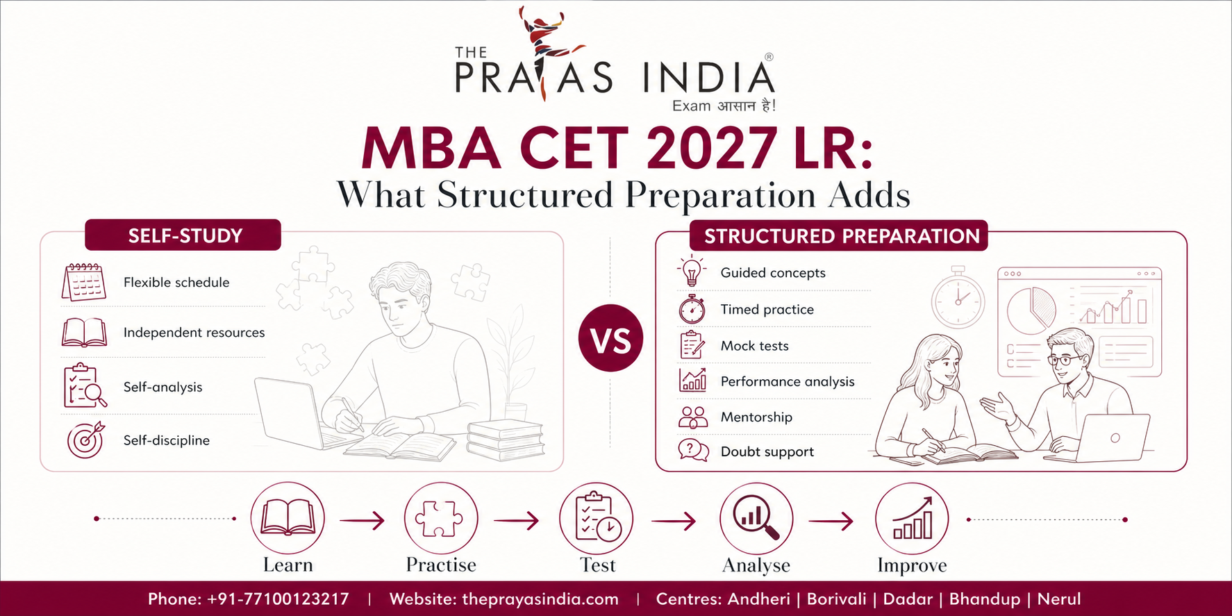 MBA CET 2027 Logical Reasoning Preparation