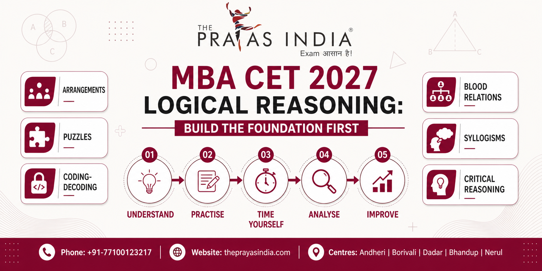 MBA CET 2027 Logical Reasoning Preparation