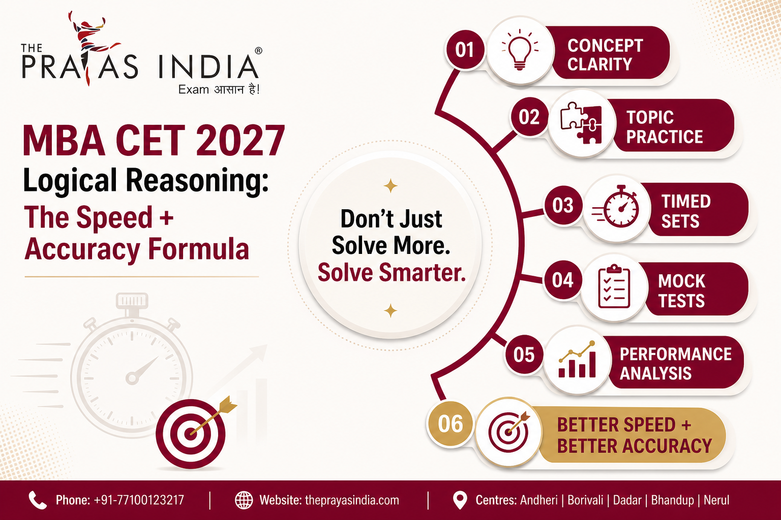 MBA CET 2027 Logical Reasoning Preparation