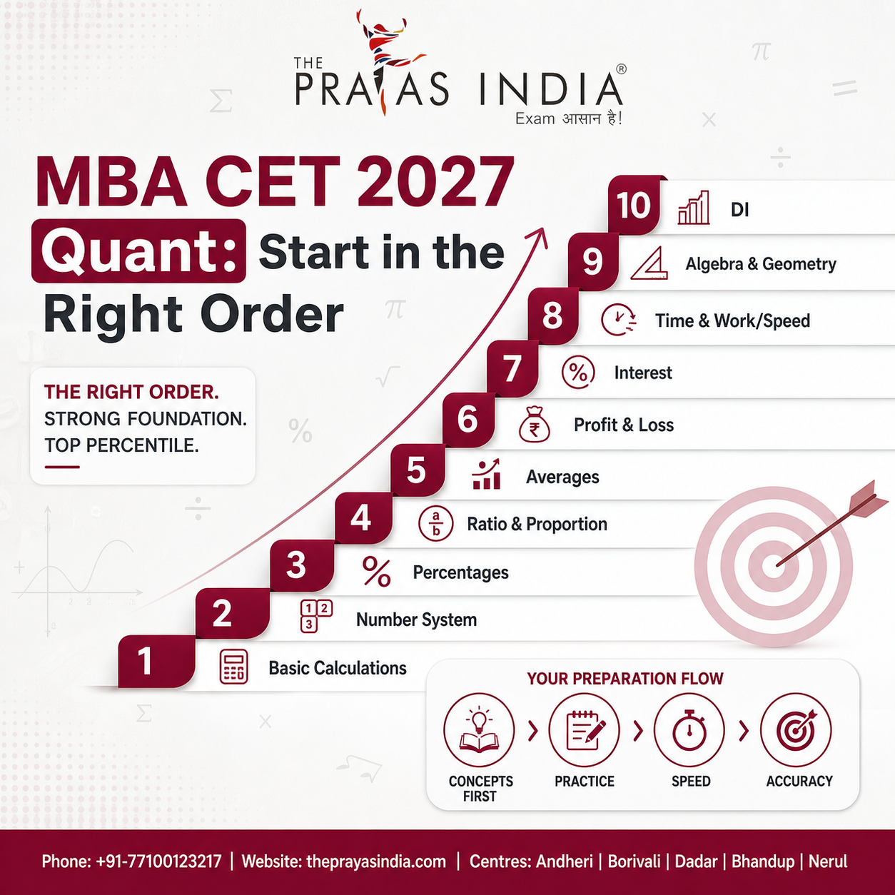 MBA CET 2027 Quant Preparation from Basics 1 MBA CET 2027 Quant Preparation from Basics