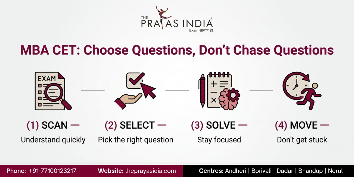 MBA CET Question Selection Strategy