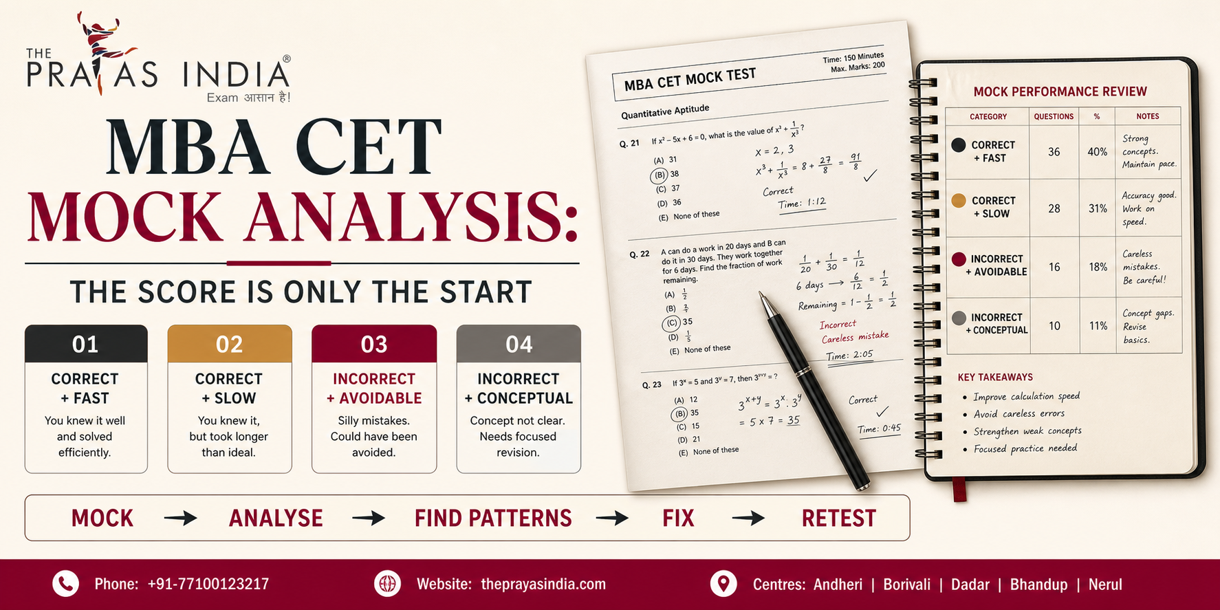 MBA CET 2027: 90-Day Preparation Strategy