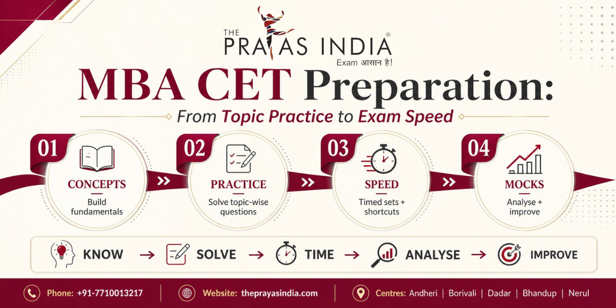 Most Important Topics for MBA CET Preparation