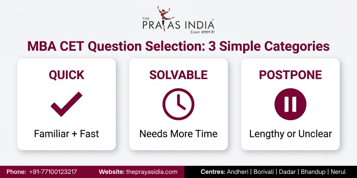 MBA CET Question Selection Strategy