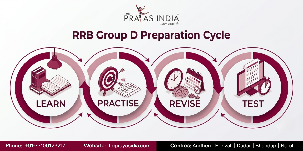 How to Prepare for RRB Group D from Zero Level? 2 How to Prepare for RRB Group D from Zero Level?