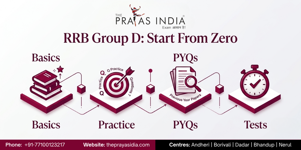 How to Prepare for RRB Group D from Zero Level? 1 How to Prepare for RRB Group D from Zero Level?