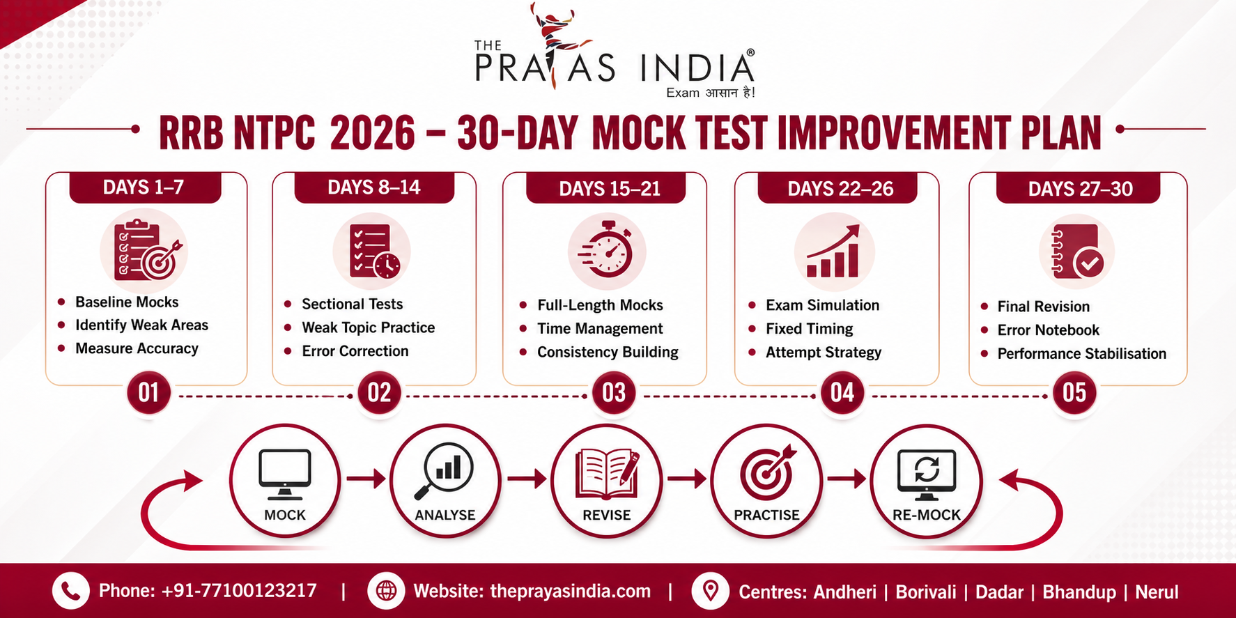 RRB NTPC 2026 Mock Test Strategy 3 RRB NTPC 2026 Mock Test Strategy: How to Attempt, Analyse & Improve Score