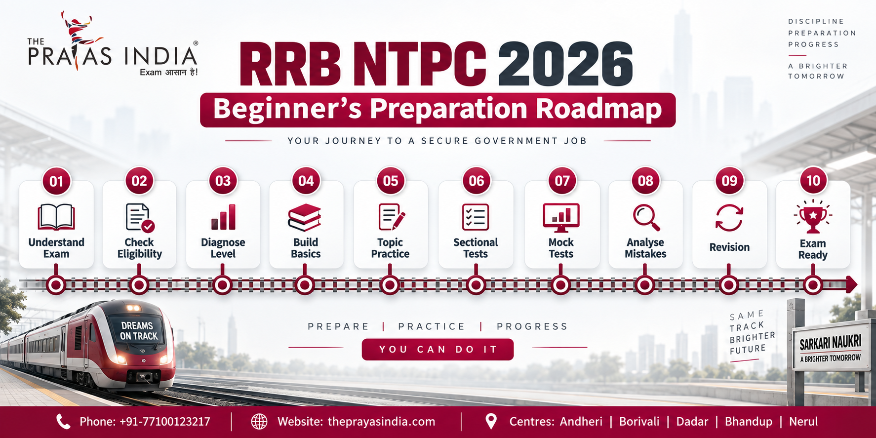 How to Prepare for RRB NTPC 2026 from Scratch 1 How to Prepare for RRB NTPC 2026 from Scratch