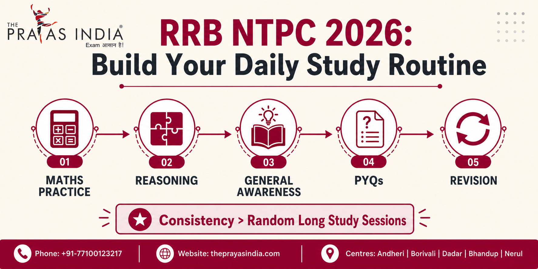 RRB NTPC 2026 Preparation Strategy