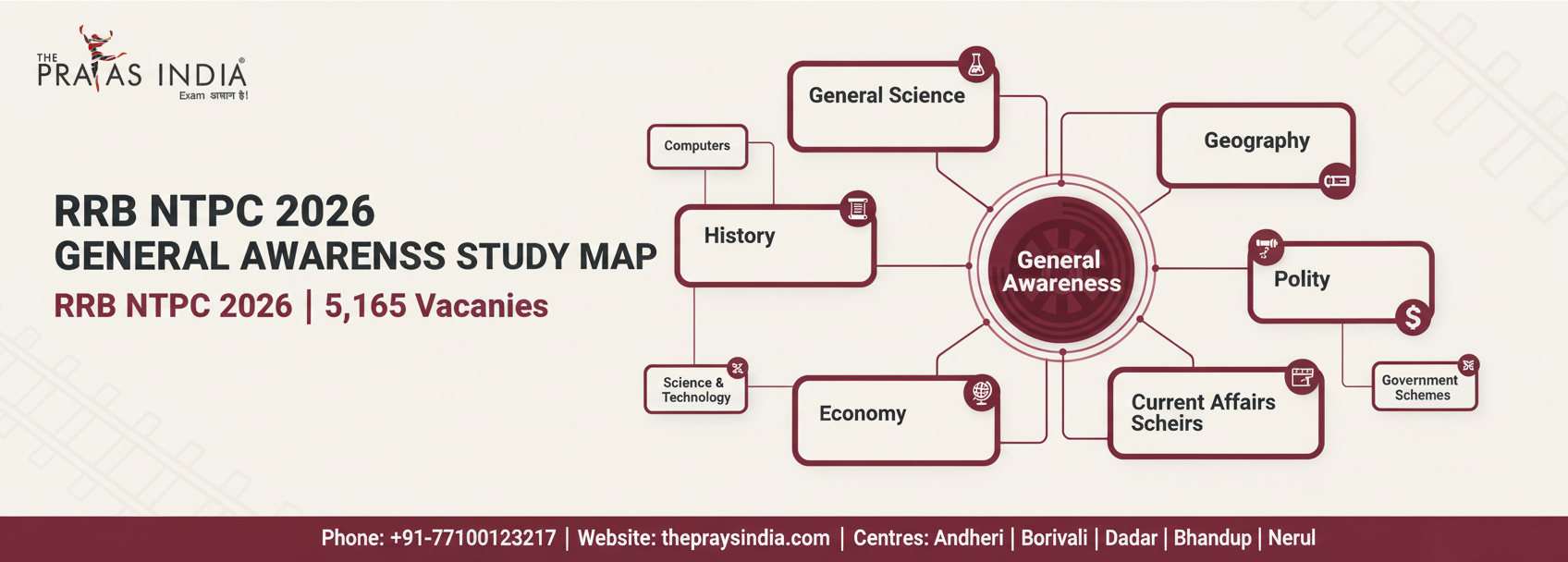 RRB NTPC General Awareness Preparation 2026 1 RRB NTPC General Awareness Preparation 2026