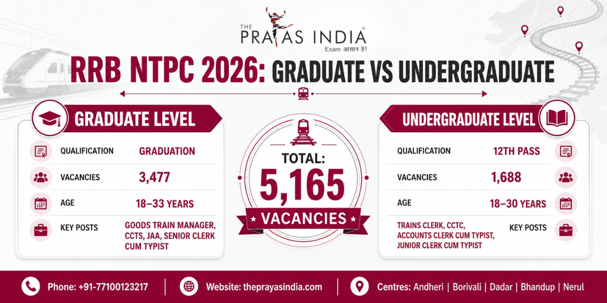 RRB NTPC Graduate vs Undergraduate 1 RRB NTPC Graduate vs Undergraduate 2026