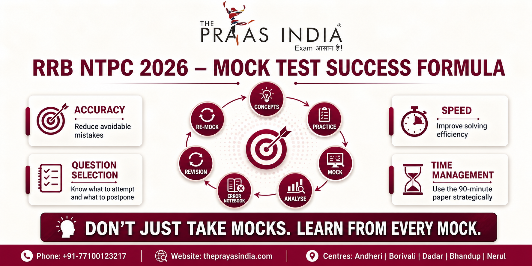 RRB NTPC 2026 Mock Test Strategy 4 RRB NTPC 2026 Mock Test Strategy: How to Attempt, Analyse & Improve Score