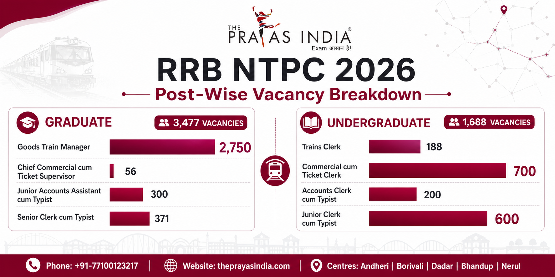RRB NTPC Graduate vs Undergraduate 2 RRB NTPC Graduate vs Undergraduate 2026