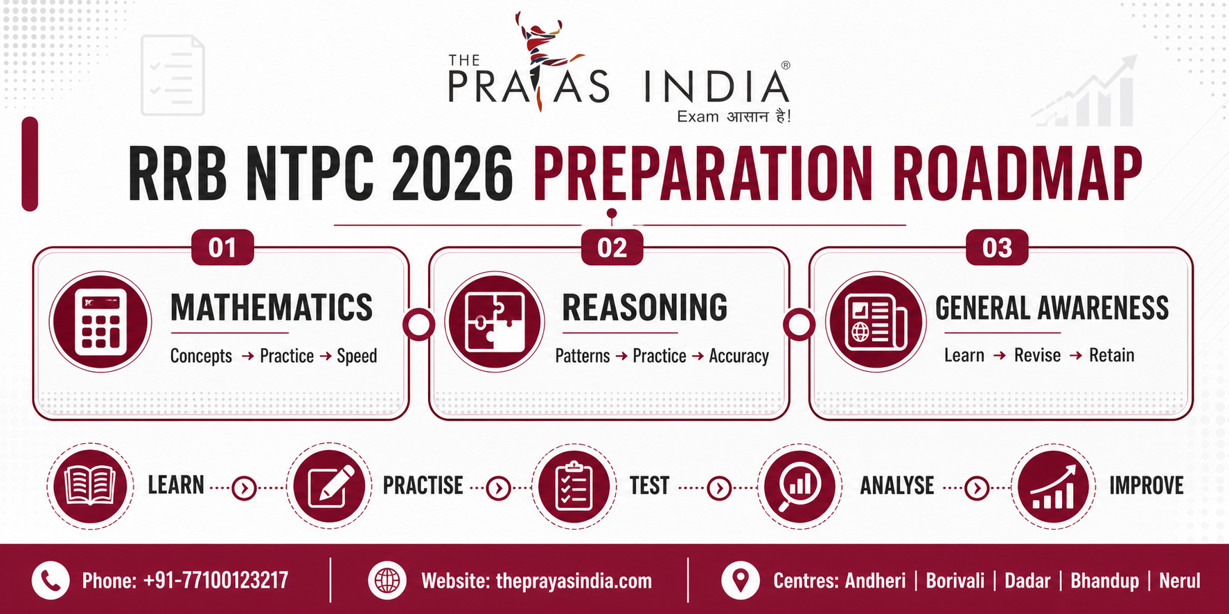 RRB NTPC 2026 Preparation Strategy