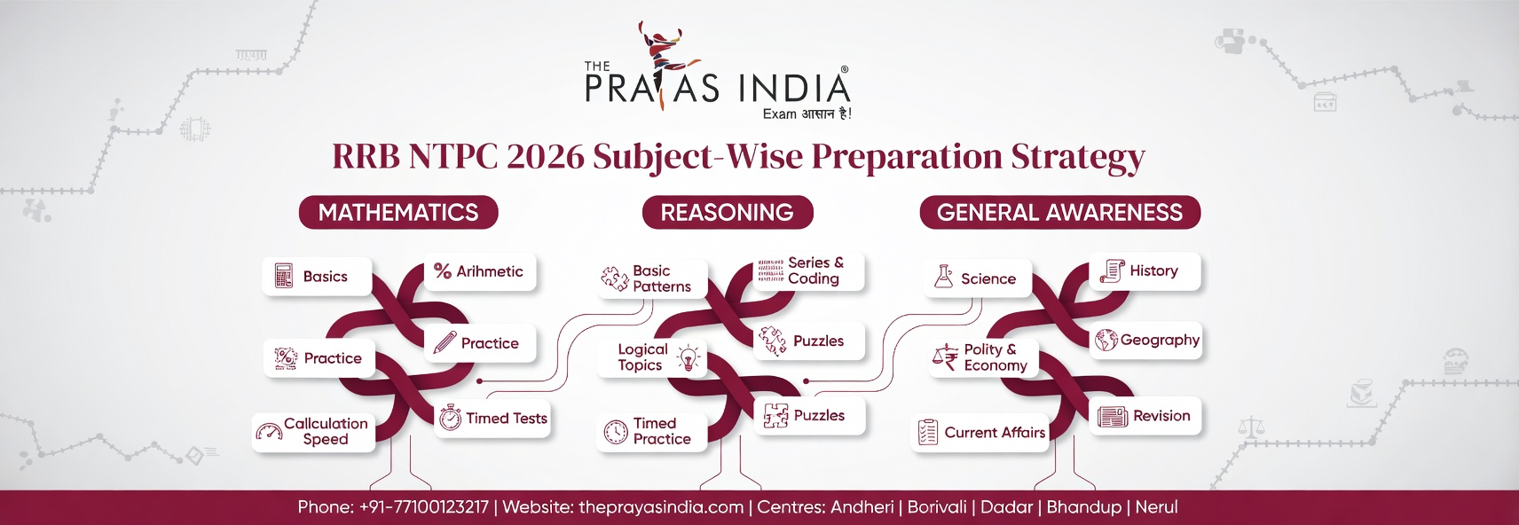 How to Prepare for RRB NTPC 2026 from Scratch 3 RRB NTPC 2026 Subject Wise Preparation Strategy