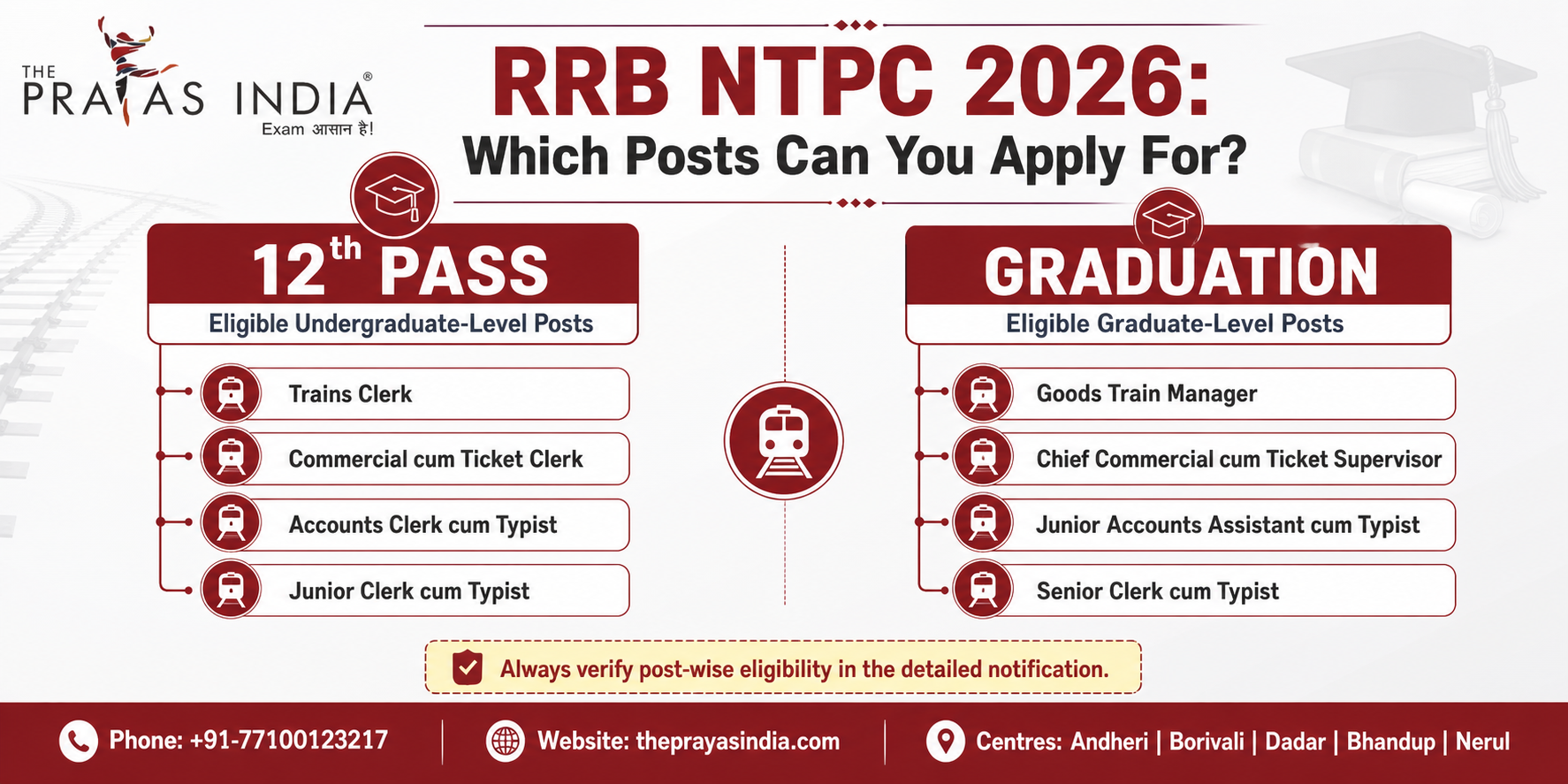 RRB NTPC Graduate vs Undergraduate 4 RRB NTPC Graduate vs Undergraduate 2026