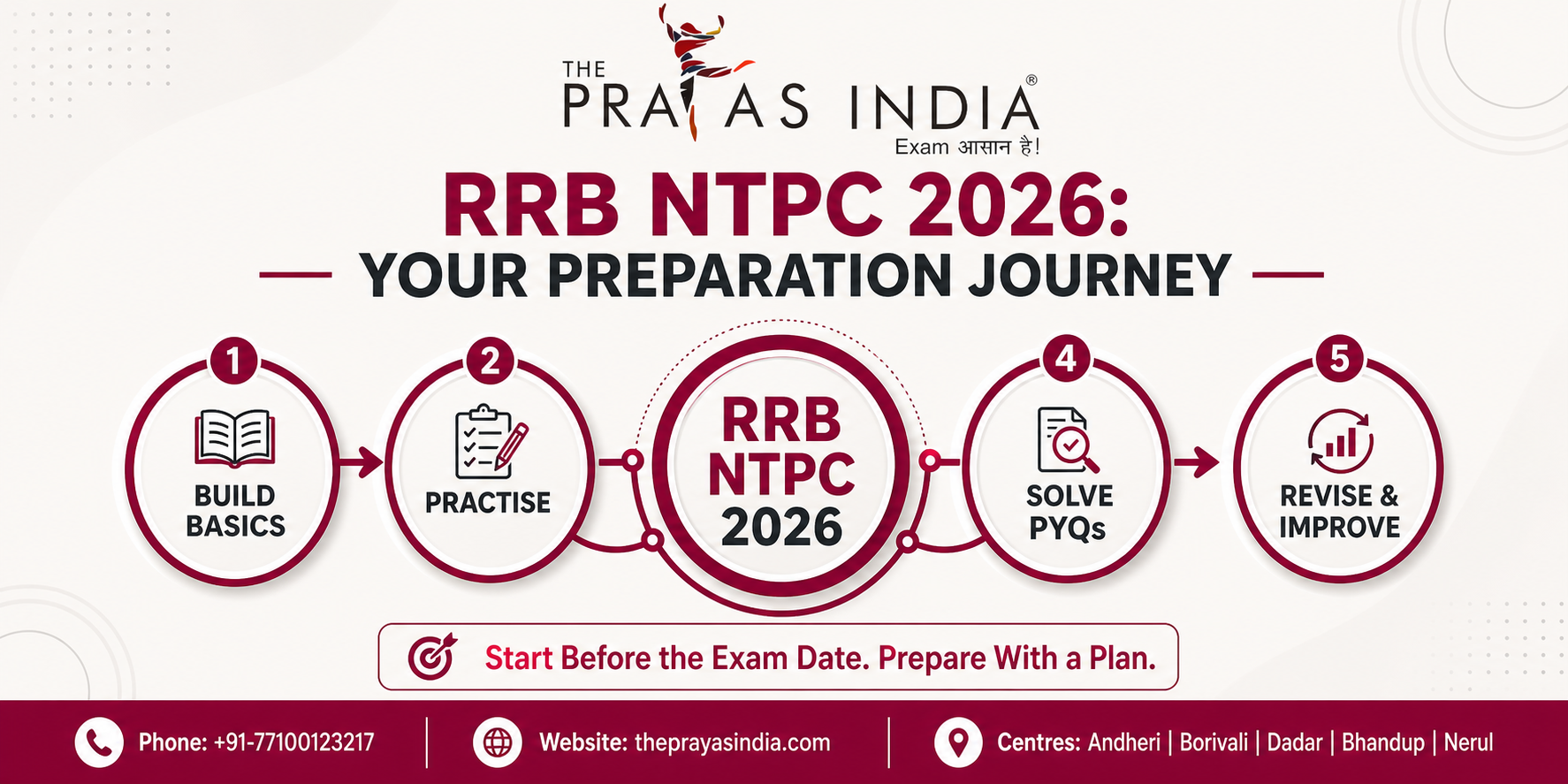 RRB NTPC 2026 Preparation Strategy