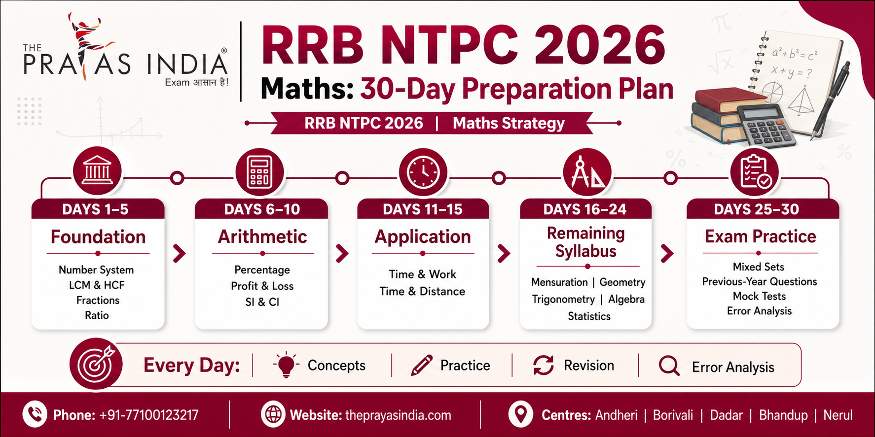 How to Prepare Maths for RRB NTPC 2026: Topic-Wise Strategy 3 How to Prepare Maths for RRB NTPC 2026