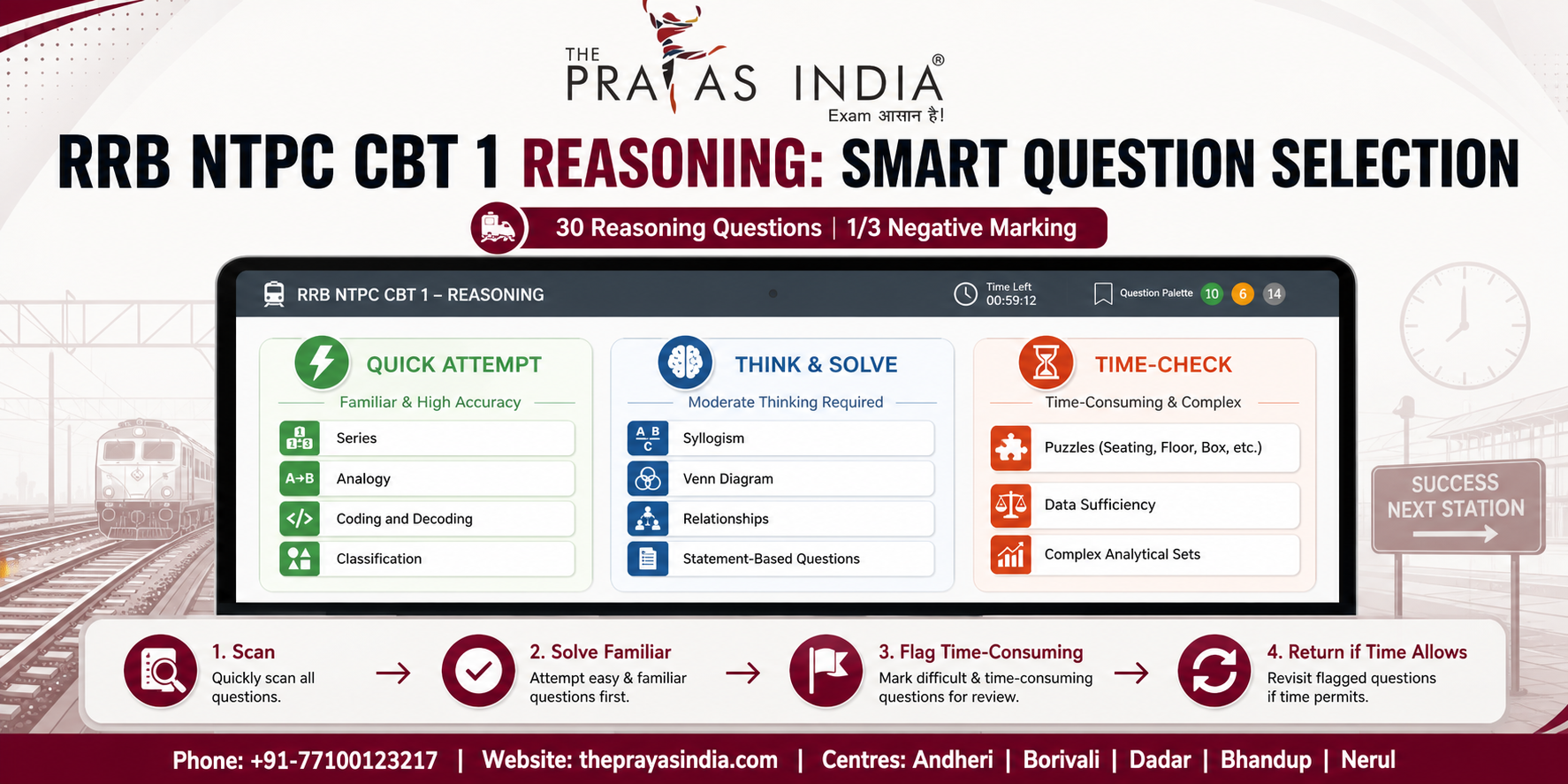 RRB NTPC Reasoning: Most Scoring Topics for CBT 1