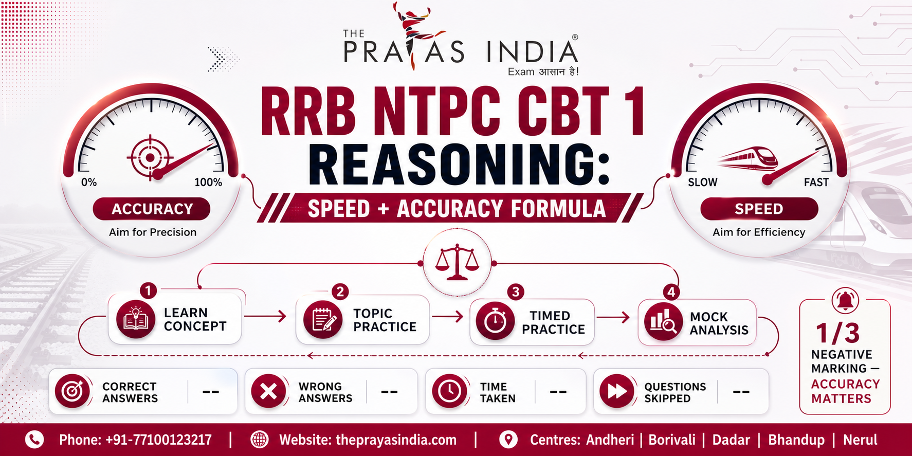 RRB NTPC Reasoning: Most Scoring Topics for CBT 1