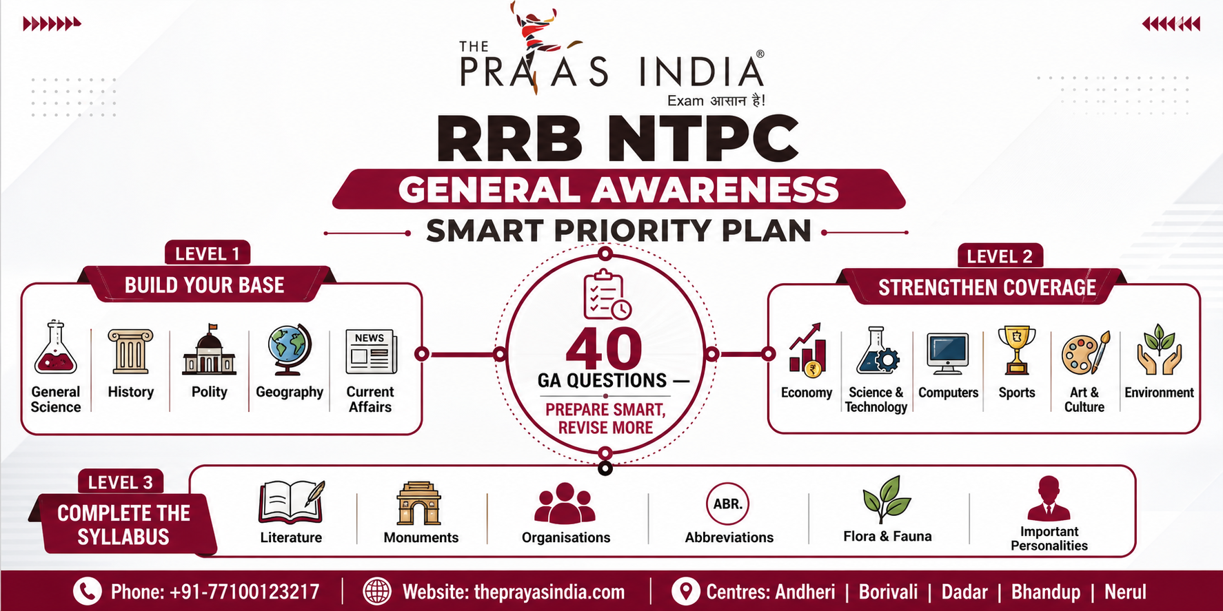RRB NTPC General Awareness: Most Important Topics for CBT 1