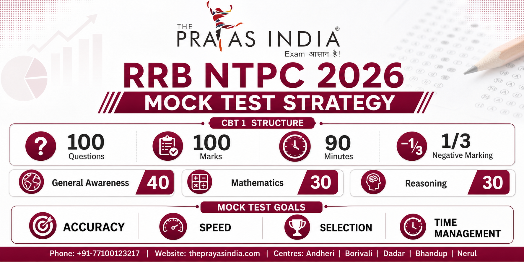 RRB NTPC 2026 Mock Test Strategy 1 RRB NTPC 2026 Mock Test Strategy: How to Attempt, Analyse & Improve Score