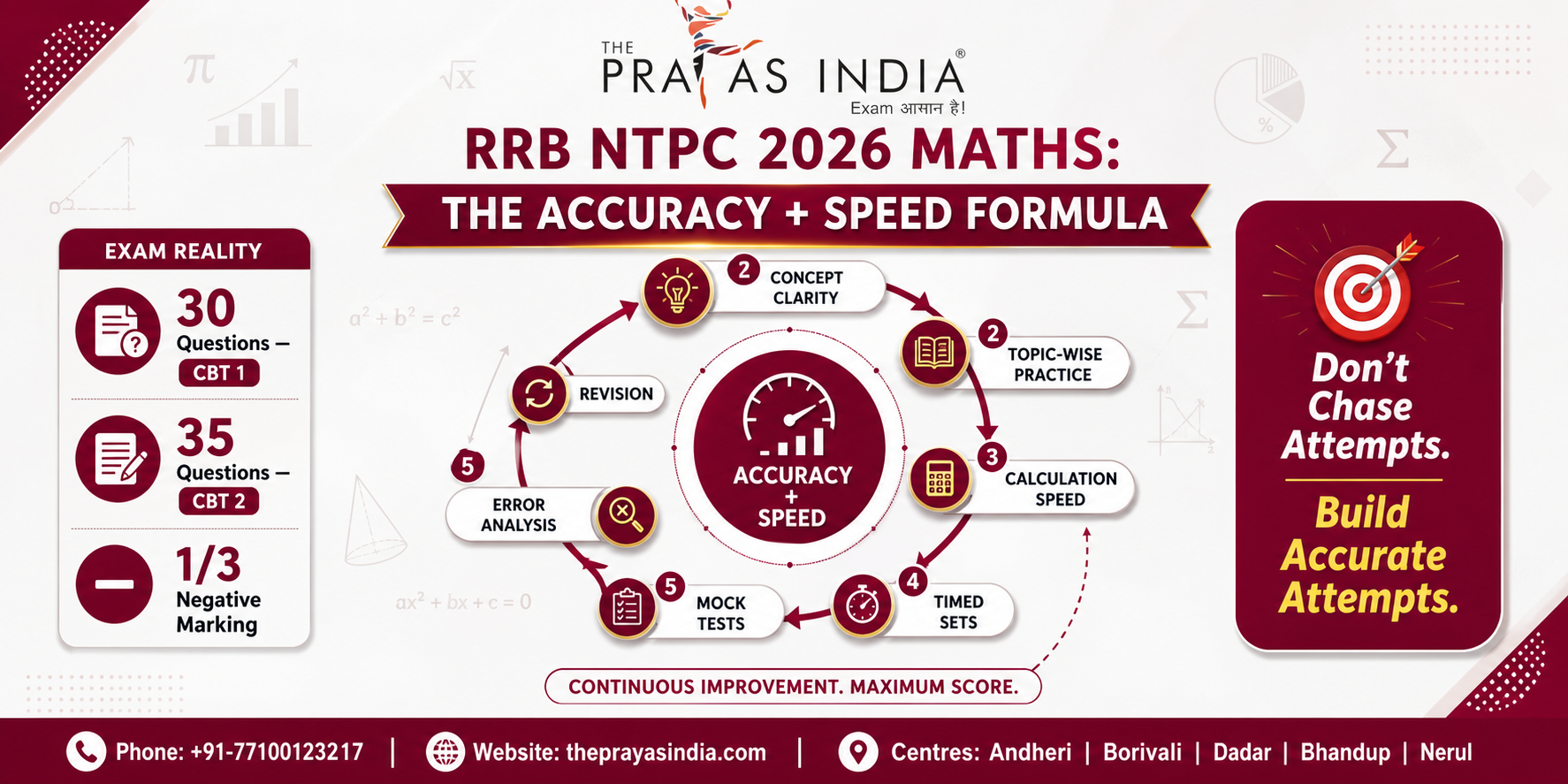 How to Prepare Maths for RRB NTPC 2026: Topic-Wise Strategy 4 How to Prepare Maths for RRB NTPC 2026