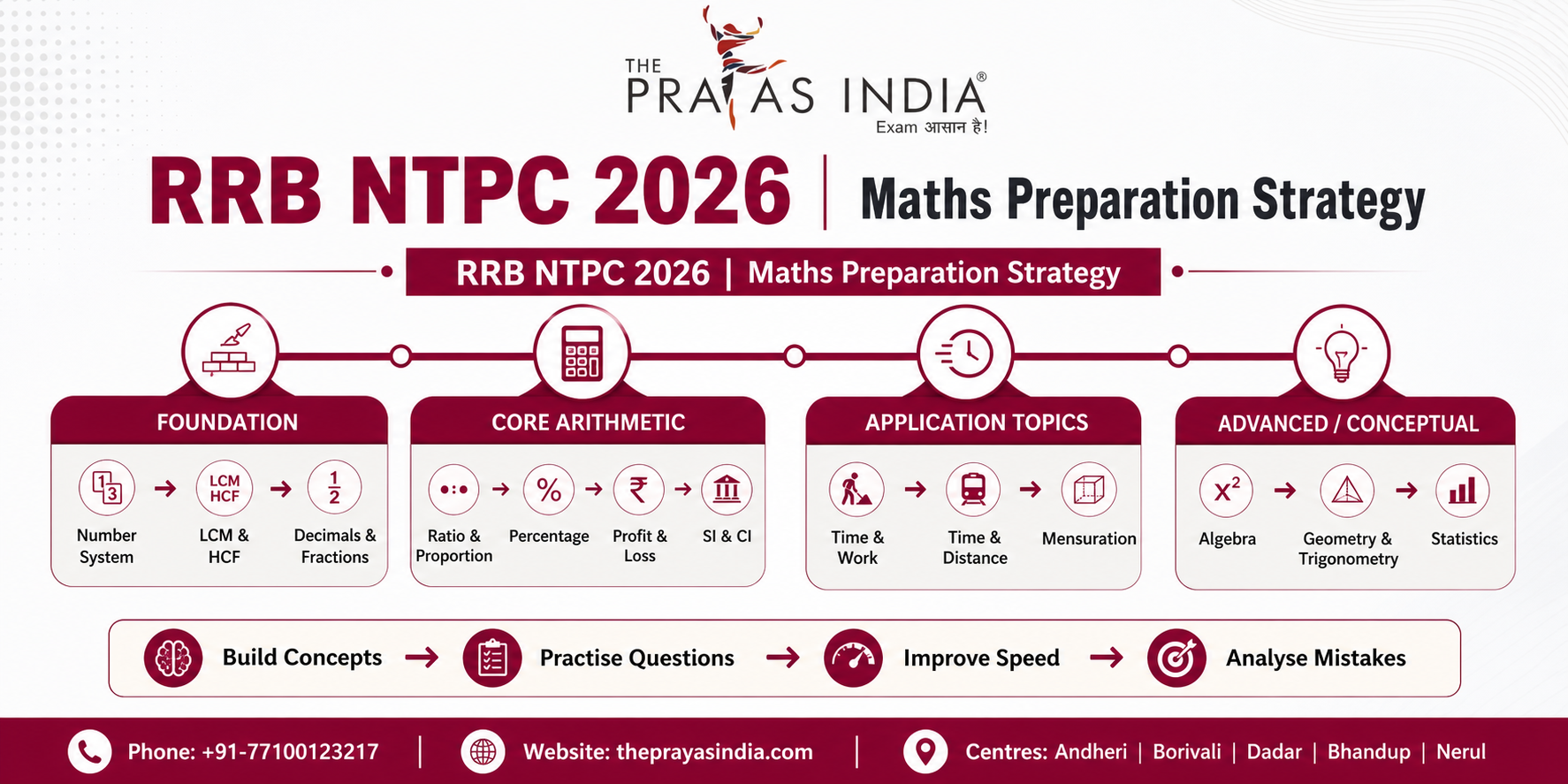 How to Prepare Maths for RRB NTPC 2026: Topic-Wise Strategy 1 How to Prepare Maths for RRB NTPC 2026