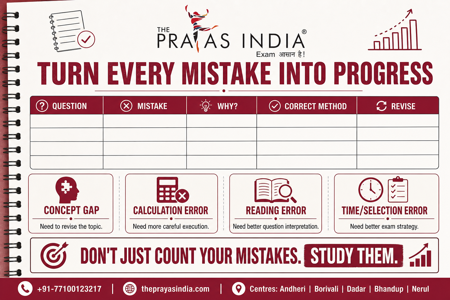 RRB NTPC Preparation Mistakes Aspirants Should Avoid 3 RRB NTPC Preparation Mistakes Aspirants Should Avoid