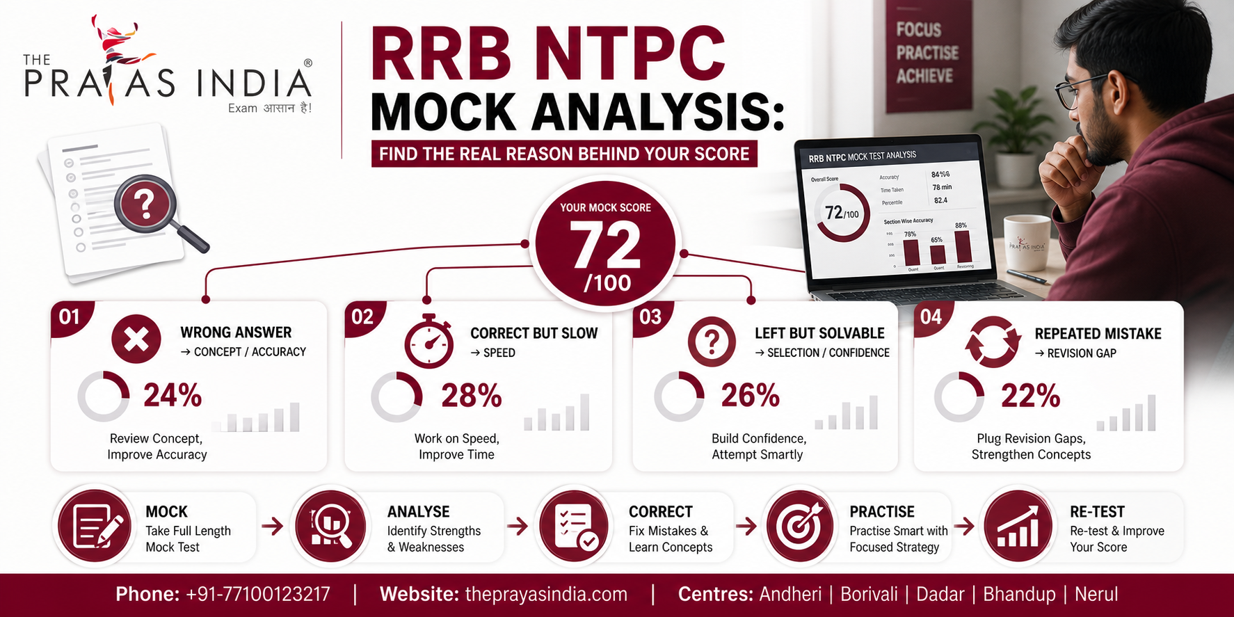 RRB NTPC Mock Scores Not Improving? 1 RRB NTPC Mock Scores Not Improving?