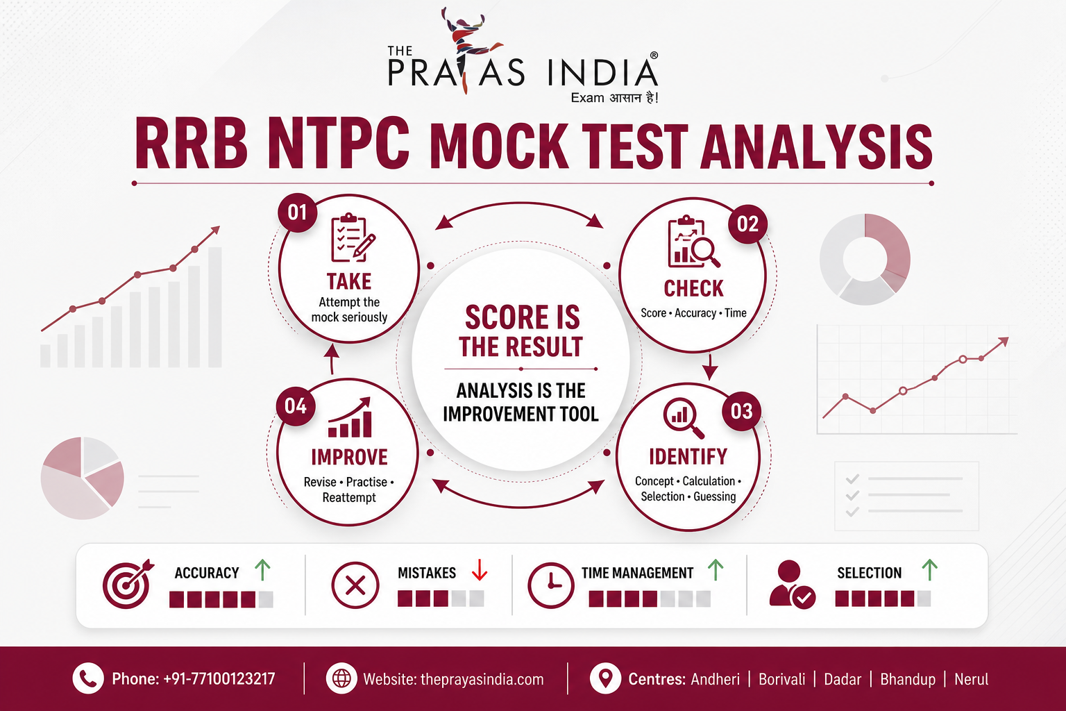 RRB NTPC Preparation Mistakes Aspirants Should Avoid 2 RRB NTPC Preparation Mistakes Aspirants Should Avoid