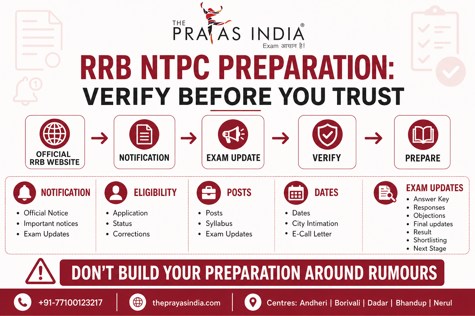 RRB NTPC Preparation Mistakes Aspirants Should Avoid 1 RRB NTPC Preparation Mistakes Aspirants Should Avoid