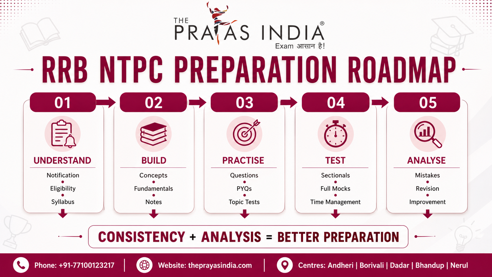 RRB NTPC Preparation Mistakes Aspirants Should Avoid 4 RRB NTPC Preparation Mistakes Aspirants Should Avoid