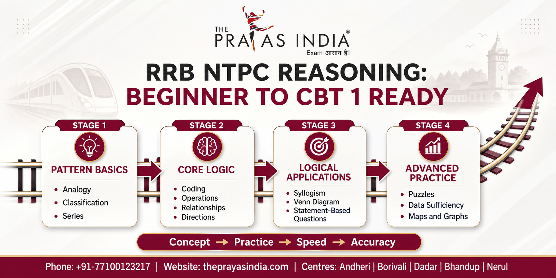 RRB NTPC Reasoning: Most Scoring Topics for CBT 1